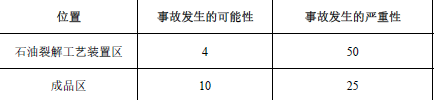 安全生产管理,深度自测卷,2021中级注册安全工程师考试安全生产管理深度自测卷1