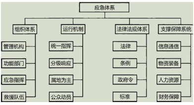 安全生产管理,深度自测卷,2021中级注册安全工程师考试安全生产管理深度自测卷2