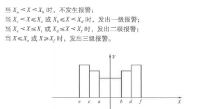 安全生产管理,深度自测卷,2021中级注册安全工程师考试安全生产管理深度自测卷2