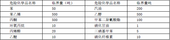 安全生产管理,深度自测卷,2021中级注册安全工程师考试安全生产管理深度自测卷2