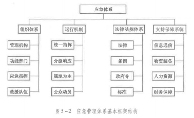 安全生产管理,预测试卷,2021中级注册安全工程师考试安全生产管理预测试卷1