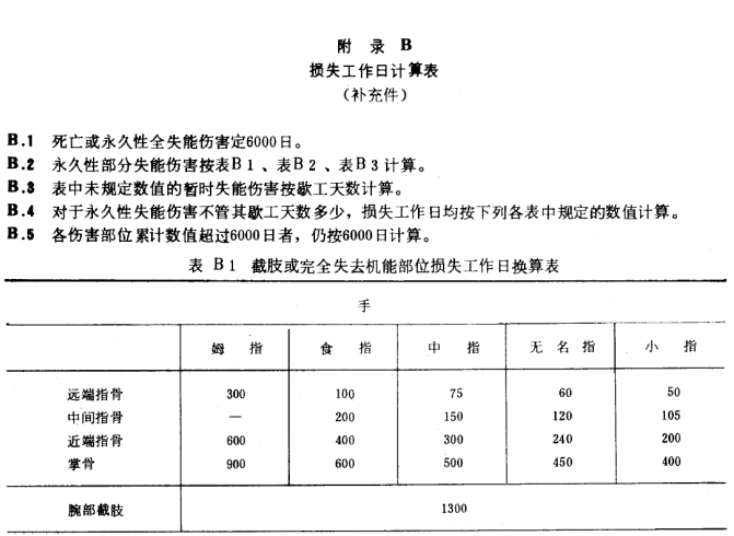 安全生产管理,历年真题,2019注册安全工程师考试安全生产管理真题网络版