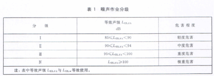 安全生产管理,历年真题,2020注册安全工程师考试安全生产管理真题