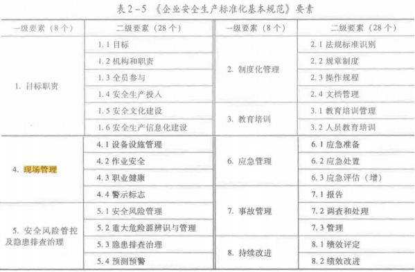 安全生产管理,历年真题,2020注册安全工程师考试安全生产管理真题