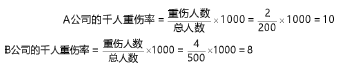 安全生产管理,章节练习,基础复习,中级安全工程师生产管理真题