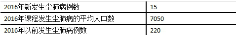 安全生产管理,章节练习,基础复习,中级安全工程师生产管理真题