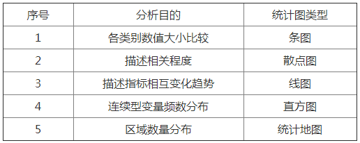 安全生产管理,章节练习,基础复习,真题章节