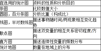 安全生产管理,章节练习,基础复习,真题章节