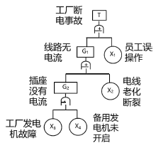 安全生产管理,章节练习,基础复习,真题章节
