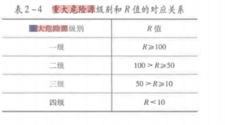安全生产管理,章节练习,基础复习,真题章节