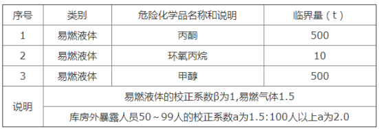 安全生产管理,章节练习,基础复习,中级安全工程师生产管理真题
