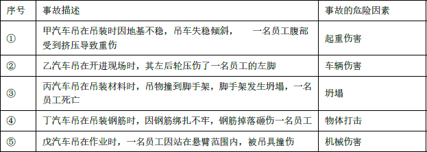 安全生产管理,章节练习,基础复习,中级安全工程师生产管理冲刺