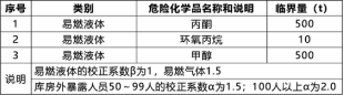 安全生产管理,章节练习,基础复习,重点知识