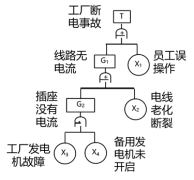 安全生产管理,章节练习,基础复习,重点知识