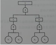 安全生产管理,高分通关卷,2022年中级注册安全工程师《安全生产管理》高分通关卷2