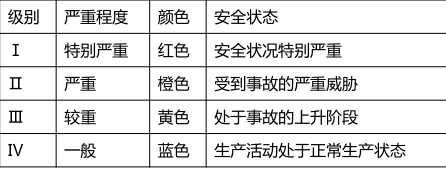 安全生产管理,章节练习,安全生产管理预测