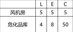 安全生产管理,专项练习,中级注册安全工程师《安全生产管理》预测题