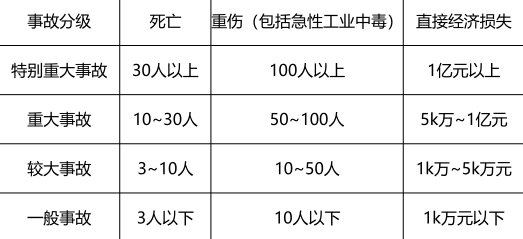 安全生产管理,章节练习,基础复习,中级安全工程师生产管理模拟