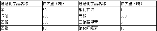 安全生产管理,章节练习,基础复习,重点知识