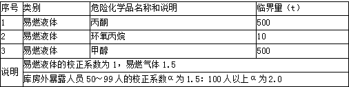 安全生产管理,章节练习,基础复习,重点知识