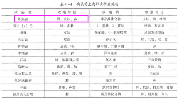 安全生产管理,章节练习,安全生产管理真题