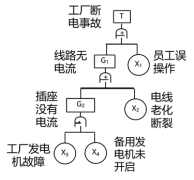 安全生产管理,章节练习,基础复习,中级安全工程师生产管理模拟
