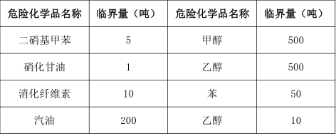 安全生产管理,章节练习,基础复习,中级安全工程师生产管理模拟