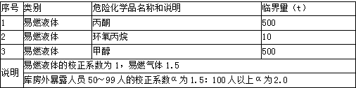 安全生产管理,章节练习,基础复习,中级安全工程师生产管理模拟