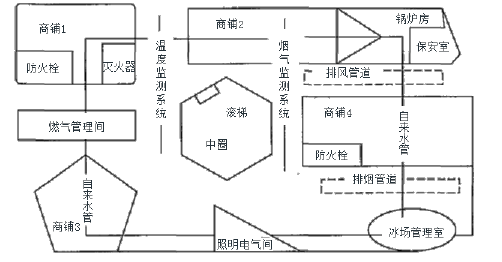 安全生产管理,章节练习,中级注册安全工程师《安全生产管理》安全生产管理内容