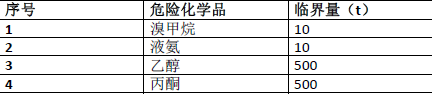 安全生产管理,章节练习,中级注册安全工程师《安全生产管理》安全生产管理内容