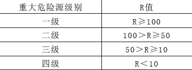 安全生产管理,章节练习,安全生产管理