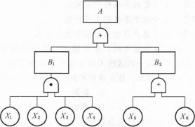 安全生产管理,模考试卷,2022年中级注册安全工程师《安全生产管理》模考试题