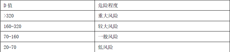 安全生产管理,彩蛋押题,2022年中级注册安全工程师《安全生产管理》彩蛋押题