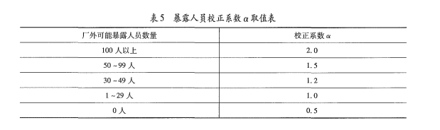 安全生产管理,历年真题,2022年10月中级注册安全工程师《安全生产管理》真题精选