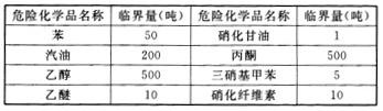 安全生产管理,历年真题,2013注册安全工程师考试安全生产管理真题