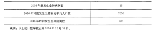 安全生产管理,历年真题,2017注册安全工程师考试安全生产管理真题