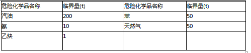 安全生产管理,历年真题,2017注册安全工程师考试安全生产管理真题