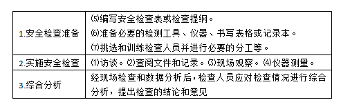 安全生产管理,历年真题,2015注册安全工程师考试安全生产管理真题
