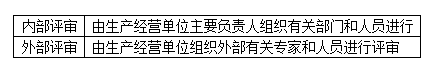 安全生产管理,历年真题,2015注册安全工程师考试安全生产管理真题