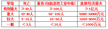 安全生产管理,历年真题,2015注册安全工程师考试安全生产管理真题