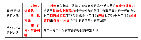 安全生产管理,历年真题,2015注册安全工程师考试安全生产管理真题