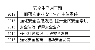 安全生产管理,历年真题,2015注册安全工程师考试安全生产管理真题