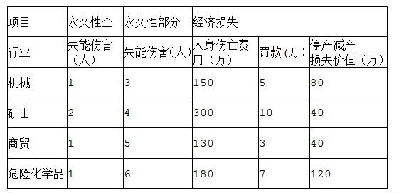 安全生产管理,历年真题,2014注册安全工程师考试安全生产管理真题