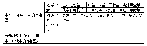 安全生产管理,章节练习,安全生产管理真题