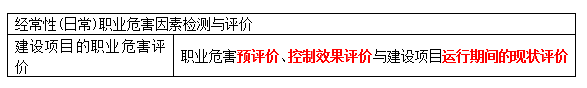 安全生产管理,历年真题,2015注册安全工程师考试安全生产管理真题