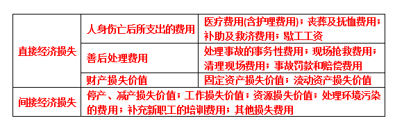 安全生产管理,历年真题,2015注册安全工程师考试安全生产管理真题