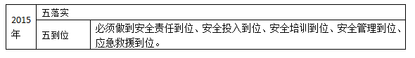 安全生产管理,历年真题,2015注册安全工程师考试安全生产管理真题