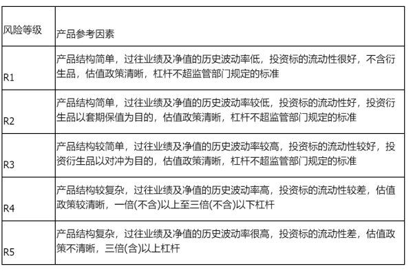 私募股权投资基金基础知识,章节练习,股权投资基金的行业自律