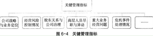 私募股权投资基金基础知识,历年真题,2020年基金从业《私募股权投资基金》真题精选1 私募股权投资基金基础知识,历年真题,2020年基金从业《私募股权投资基金》真题精选1