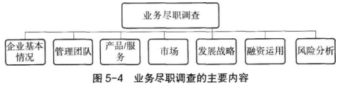 私募股权投资基金基础知识,历年真题,2020年基金从业《私募股权投资基金》真题精选1